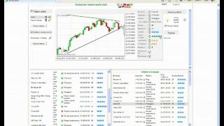 Autochartist  Chart Trading [upl. by Jolanta112]