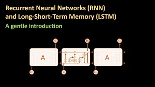 165  An introduction to RNN and LSTM [upl. by Ibbie]