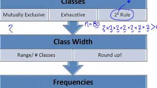 Charts and Graphs Frequency Distributions Explained [upl. by Rice787]