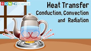 Heat Transfer – Conduction Convection and Radiation [upl. by Sivaj]