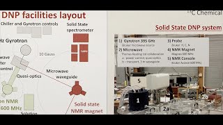 Overview of the Dynamic Nuclear Polarization Facility at the National MagLab [upl. by Nanyt]