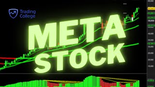 Don’t Miss Lee’s Latest Video on Metas Big Move  Learn to Trade  Trading College UK [upl. by Oiril948]