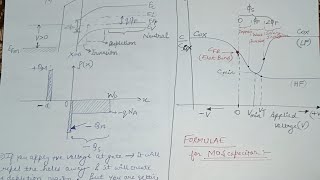 MOS Capacitor CV Curve explained in hindi mosfet edc electronicdevicesandcircuits [upl. by Llerrud]