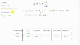 How to calculate sample size and margin of error [upl. by Euqinotna]