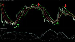 5 Minute Forex Scalping Strategy Using Parabolic SAR ADX Parabolic Sar and three Two Trading System [upl. by Anairda422]