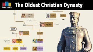 Oldest Christian Dynasty  Georgian Monarchs Family Tree [upl. by Leuqim]