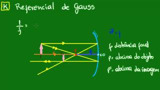 Referencial de Gauss  parte 1 [upl. by Onitnelav]