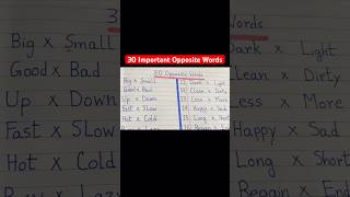 30 Important Opposite Words oppositeword antonyms learnenglishvocab learnenglish kids [upl. by Terchie837]