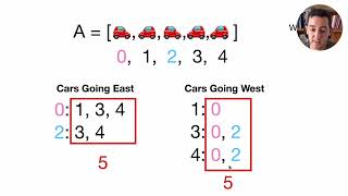 PassingCars Codility Lesson 5  Python [upl. by Zumwalt]