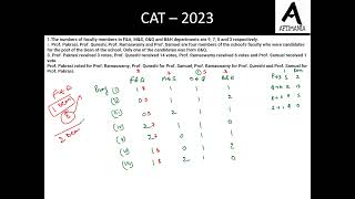 CAT 2023 SLOT 1 SET 2 Voting of Professors [upl. by Jillian]