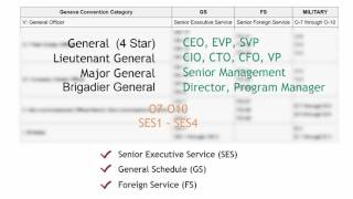 Understanding US Federal Grades [upl. by Heffron]