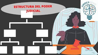 ESTRUCTURA DEL PODER JUDICIAL [upl. by Aramoiz]