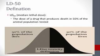 LD50ED50 and MTD lectures [upl. by Niuq]