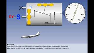 Machmeter Theory Operation and Construction  Chapter 9  Instrument  CPL ATPLPilot State [upl. by Crist]