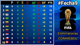 TABLA DE POSICIONES y RESULTADOS Fecha9 ELIMINATORIAS SUDAMERICANAS CONMEBOL rumbo al MUNDIAL 2026 [upl. by Kaia]