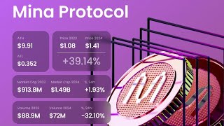 MİNA BOĞA HEDEFİ 10X Mi MİNA COİN ANALİZ MİNACOİN MİNA PROTOCOL MİNA COİN GELECEĞİ MİNA HABER [upl. by Uri517]