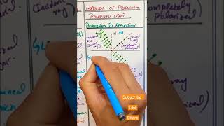Method of producing polarized light  Polarization by reflection physics waveoptics viral [upl. by Debbra]
