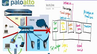 Palo Alto Firewall Training 2023 Security Zones Overview [upl. by Nollad]