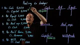 Accounting Fundamentals  Posting to the Ledger [upl. by Sweyn361]