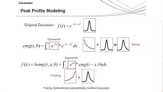 Intelligent Peak Deconvolution Analysis iPDeAfor Photodiode Array Data [upl. by Atnomed]