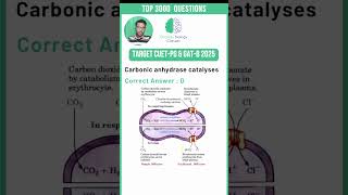 Boost Your CUET PG amp GATB 2025 Prep with These Tips [upl. by Bruce]