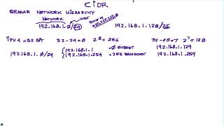 Understanding CIDR Ranges and dividing networks [upl. by Gibbie925]