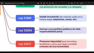 Leyes cuestionables por el congreso peruano 2023 2024 [upl. by Bonni910]