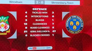 Wrexham v Shrewsbury [upl. by Sager722]