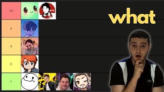 genshin impact youtubers tier list [upl. by Revilo]