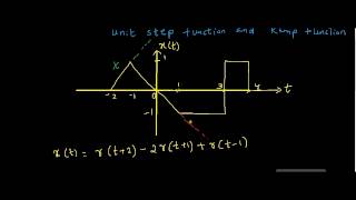 Introduction to Fourier Transform [upl. by Einwahs]