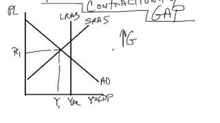 52 Using Fiscal Policy to Solve For a Recessionary Gap [upl. by Forland]