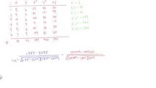 How to Calculate a Correlation Coefficient by Hand [upl. by Natrav]