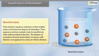 Classification of Electrolytes  Electrochemistry  Chemistry  Class 12th  iPrep [upl. by Farhi]