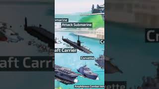 Attack SUBMARINE Conflict OF nations WW3 [upl. by Tingley]