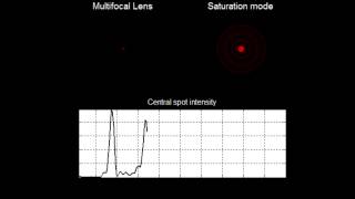 HoloOrs Multifocal DOE  a diffractive lens with multiple foci [upl. by Rudolf]