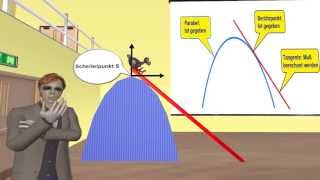 Parabeltangente mit pqFormel berechnen dh ohne Differentialrechnung [upl. by Aufa]