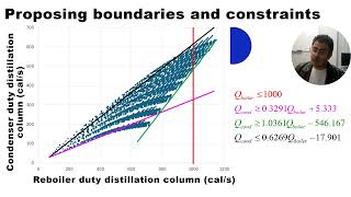 Boundaries and feasible region in optimization problems [upl. by Enitsirt774]