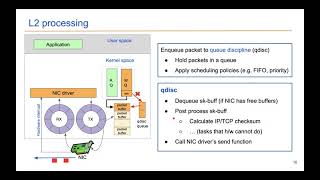 Kernelbypass techniques for highspeed network packet processing [upl. by Ahseket211]