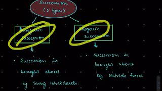 Allogenic  autogenic autotrophic heterotrophic succession UPSC  Shankar ias environment series [upl. by Atrebla]