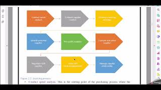 NMIMS Project SEM4All specializationspart2 [upl. by Laurita754]