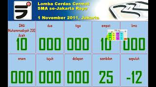 Program Skor Lomba Cerdas Cermat [upl. by Annekcm242]