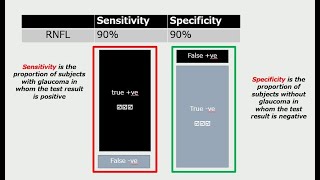 Statistics03 sensitivity and specificity  prevalence vs incidence [upl. by Celin621]