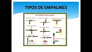 🤯EMPALMES DE CABLES ELÉCTRICOS LOS 11 EMPALMES MAS COMUNES 2021 [upl. by Lawford]