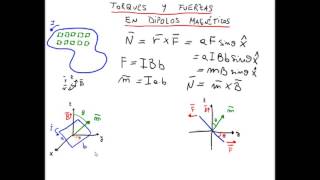 269 Electromagnetismo  CM en materia  Torques y fuerzas en dipolos magnéticos paramagnetismo [upl. by Burhans]