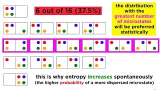 The Second Law of Thermodynamics Heat Flow Entropy and Microstates [upl. by Falito]