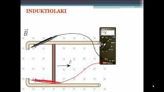 FY78 Induktiolaki yleisesti [upl. by Kcirddahc]