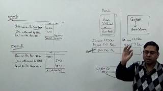 2 Bank Reconciliation Statement BRS  Pure Concept No Tricks [upl. by Leoine]