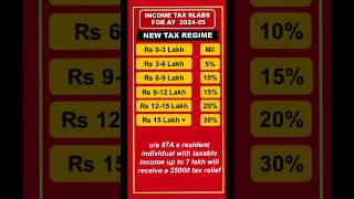 Income Tax Slab Rate for AY 202425  New Tax Regime  Tax Slab Rate FY 202324 Default Tax Regime [upl. by Meggs]