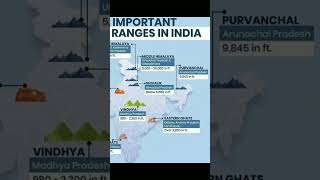 ranges of India gk geographyindiangeographyworldgeography upsc viralvideo indiamap [upl. by Mazlack]