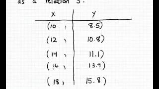 Writing a table as a relation [upl. by Hnaht60]